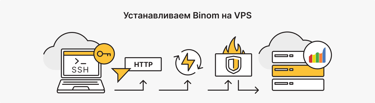 Как установить Binom на VPS