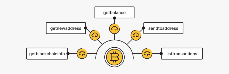 Использование Bitcoin Core API