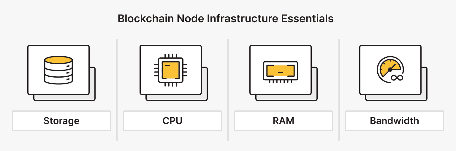 Blockchain Node Infrastructure