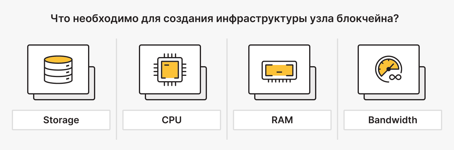 Инфраструктура для блокчейн-ноды