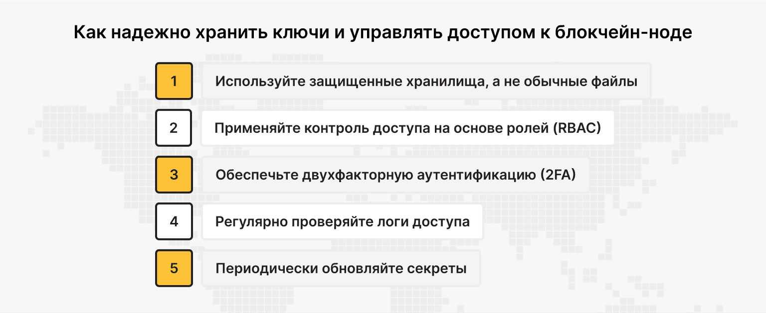 Управление секретами и контроль доступа