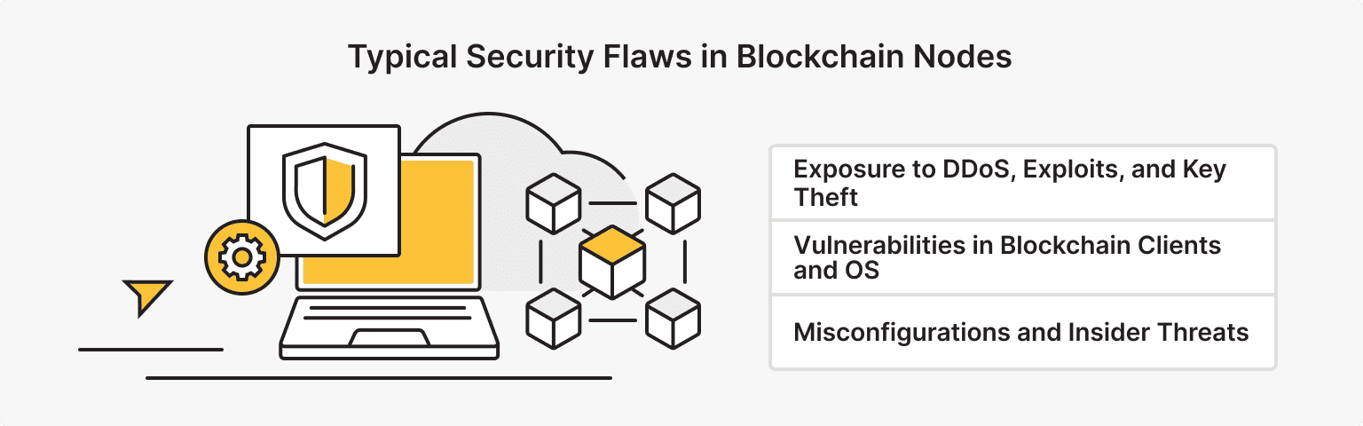 Common Blockchain Security Issues Affecting Nodes