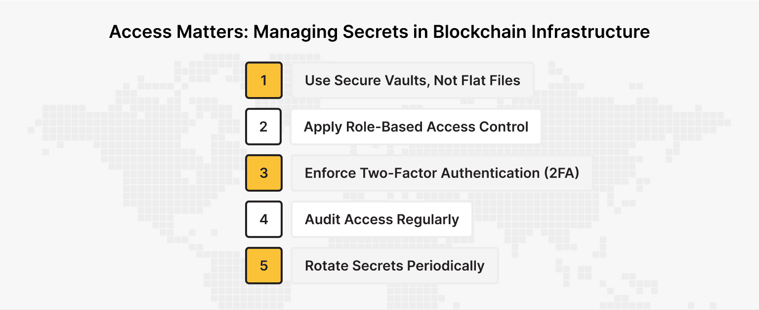Secrets Management and Access Control