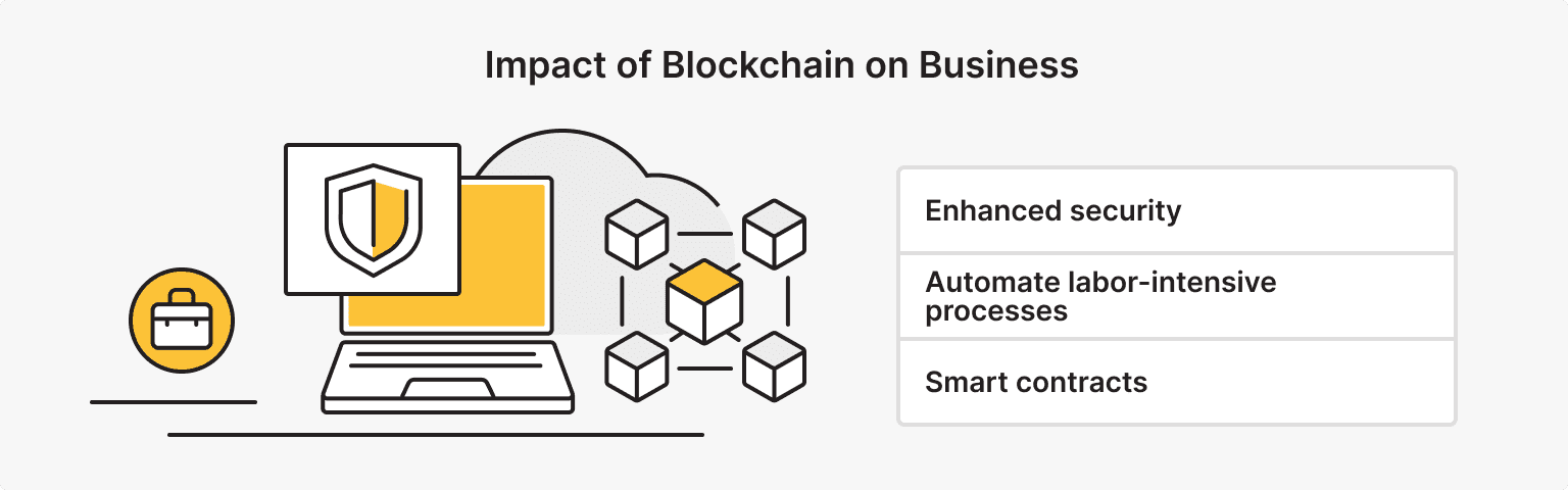 Impact of Blockchain on Business