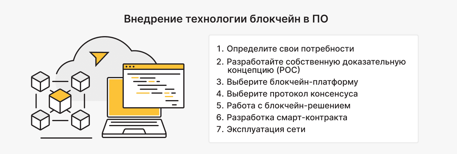 Как внедрить технологии блокчейн в ПО?