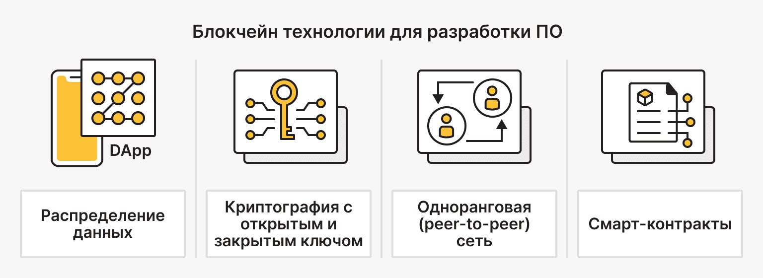 Блокчейн технологии для разработки ПО