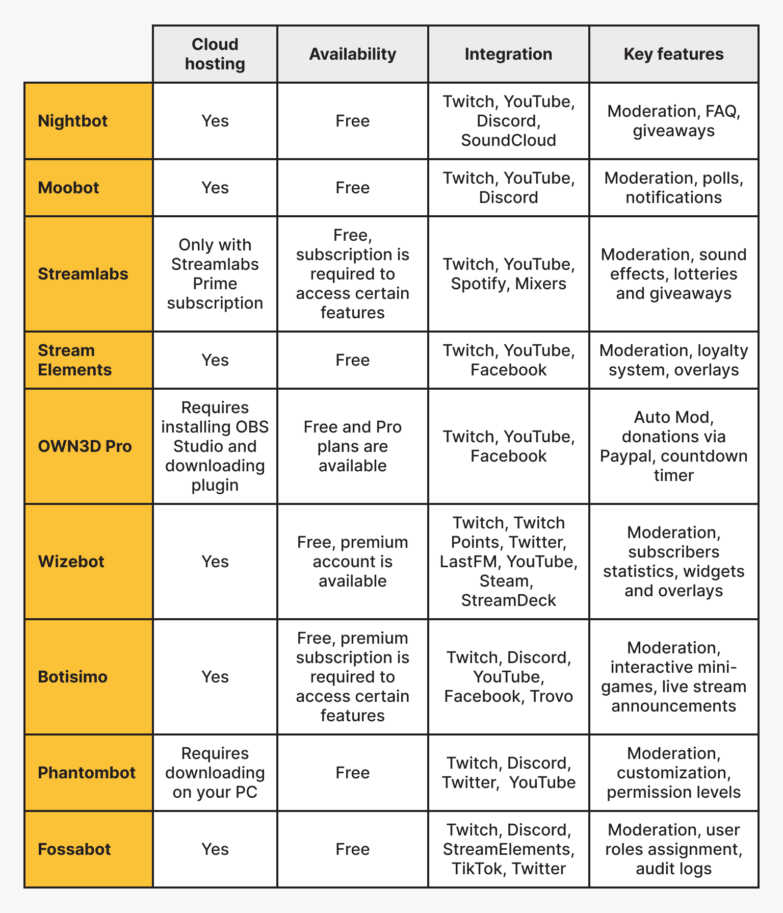 Overview of Bots for Twitch