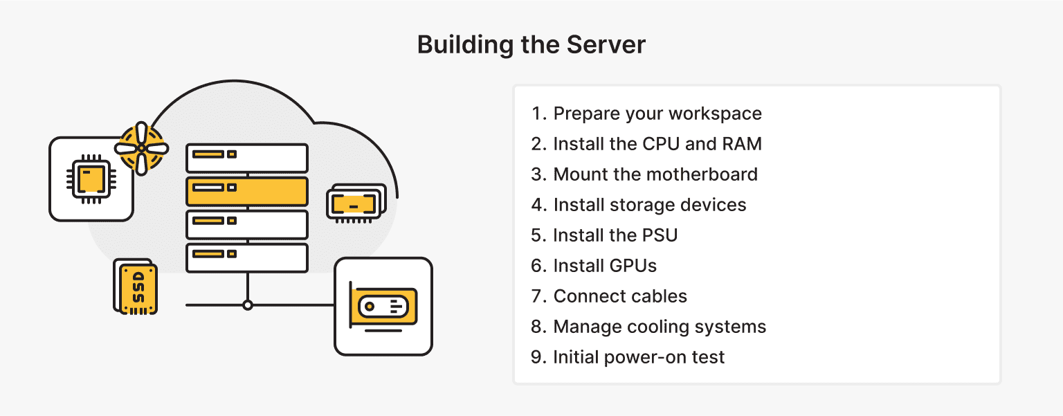 Assembling the Deep Learning Server