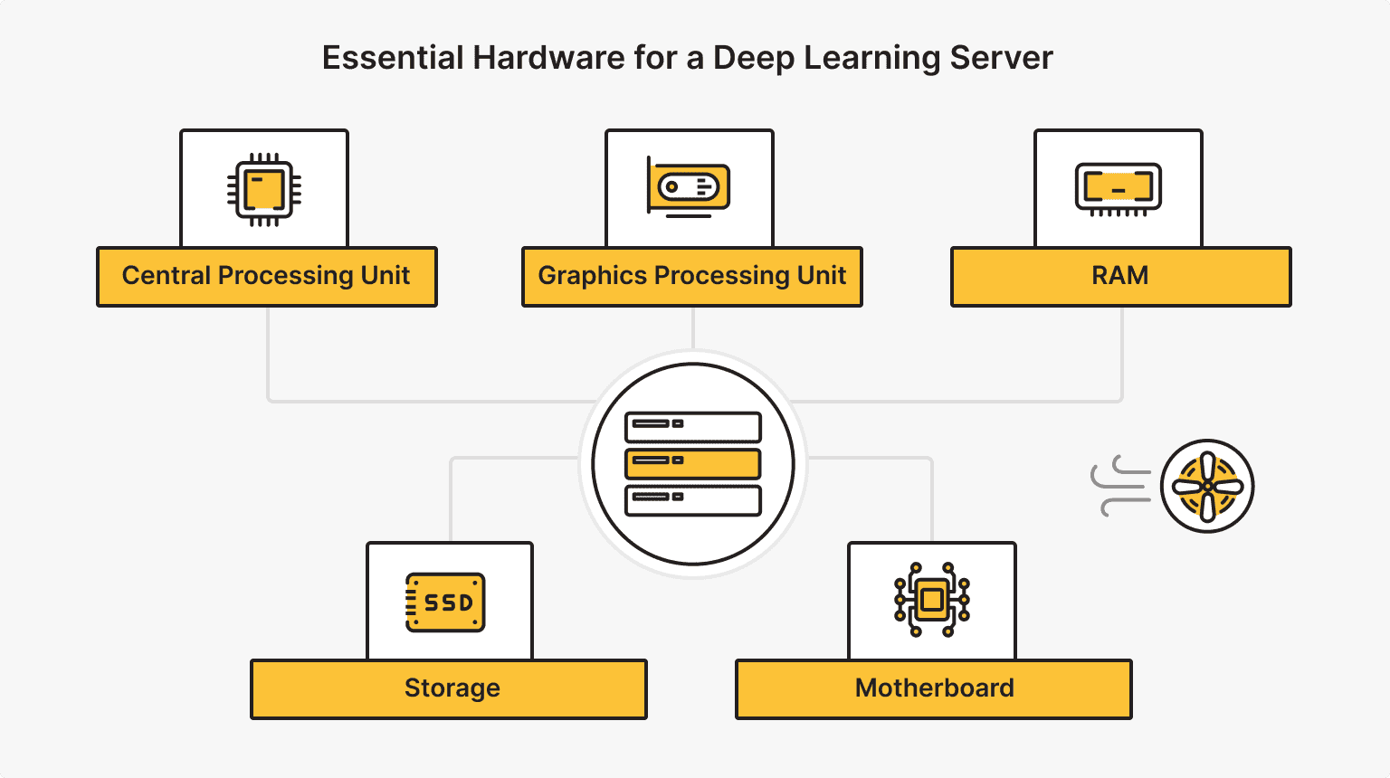 Deep Learning Server Requirements