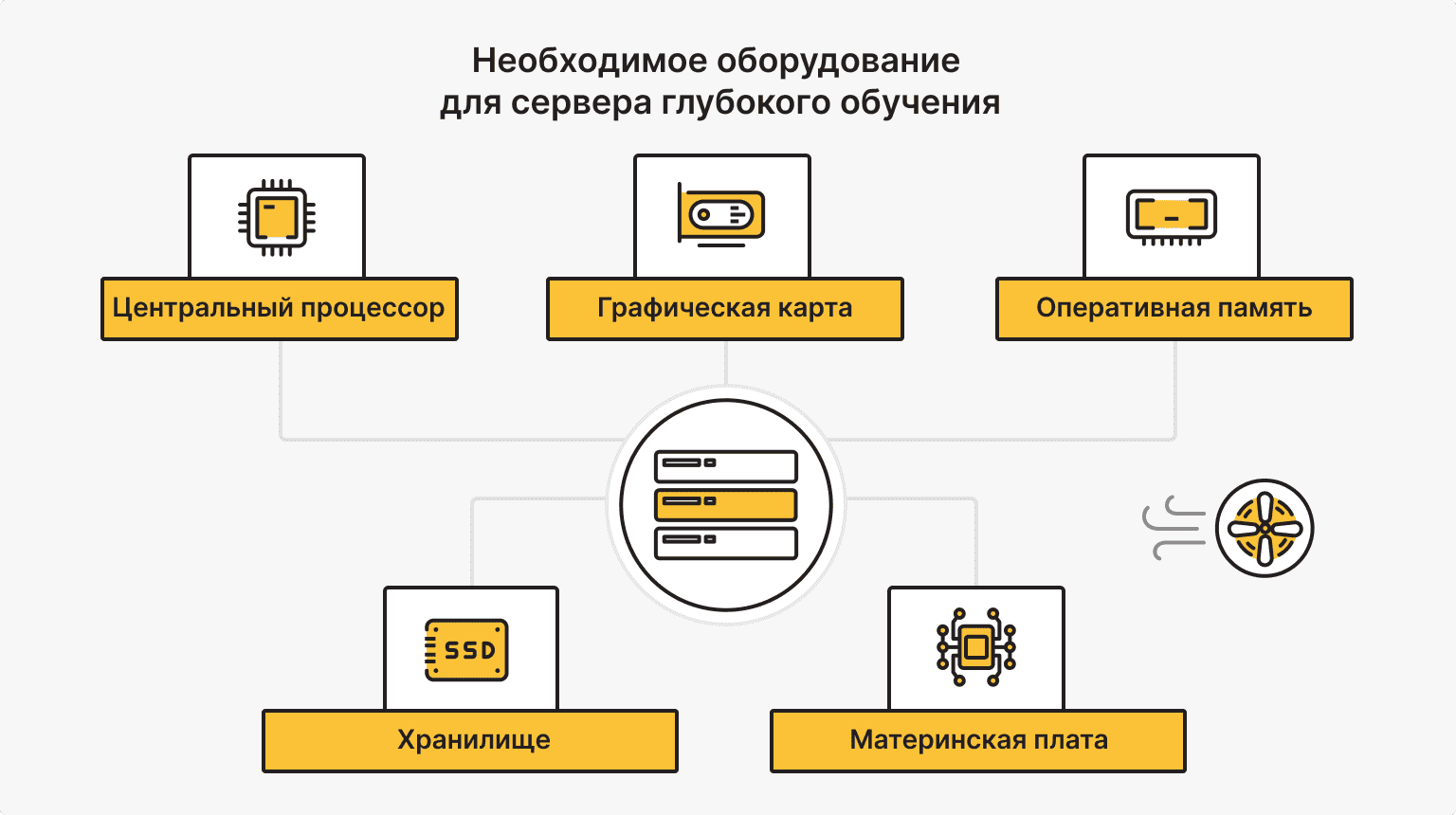 Требования к оборудованию