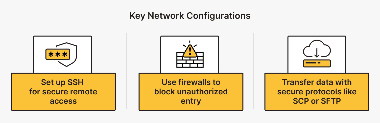 Network Configuration