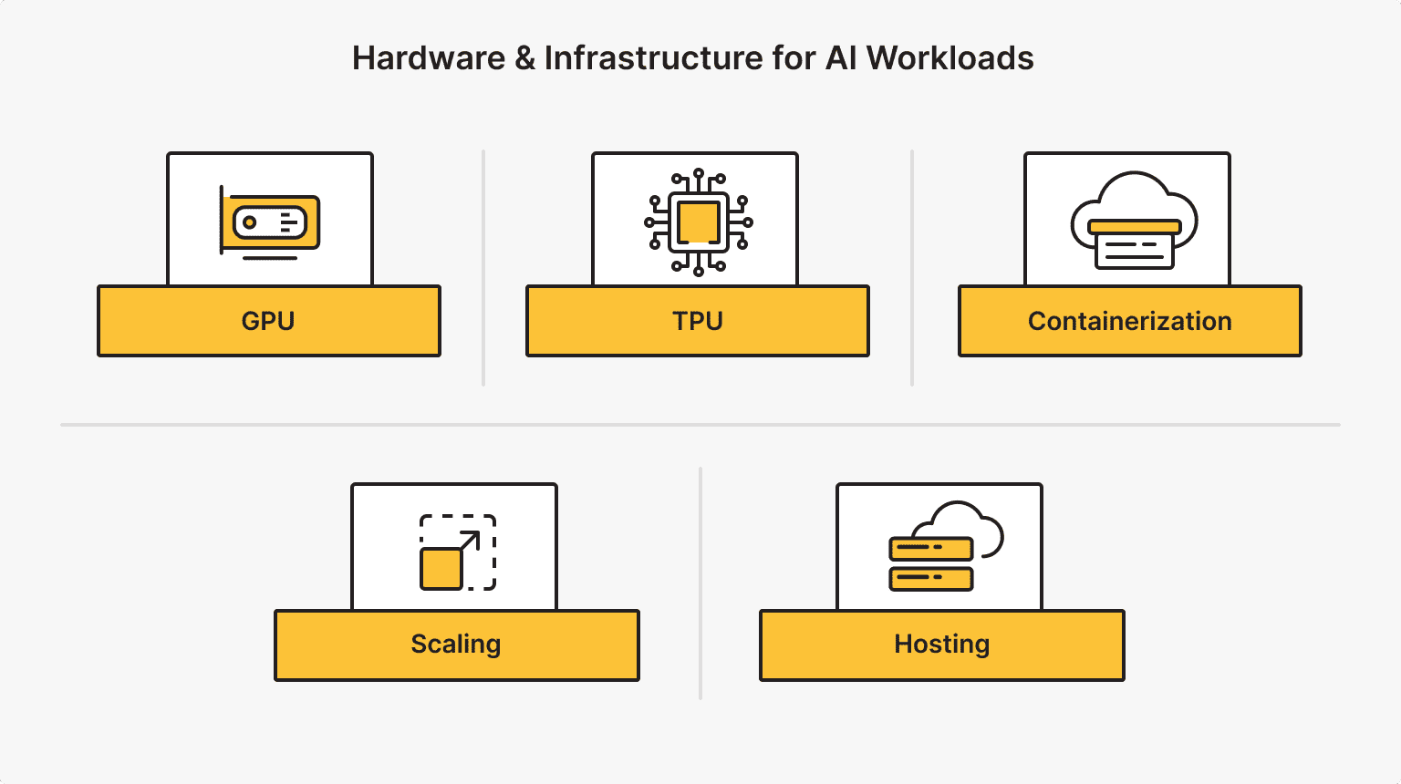 Hardware and Infrastructure for AI Workloads