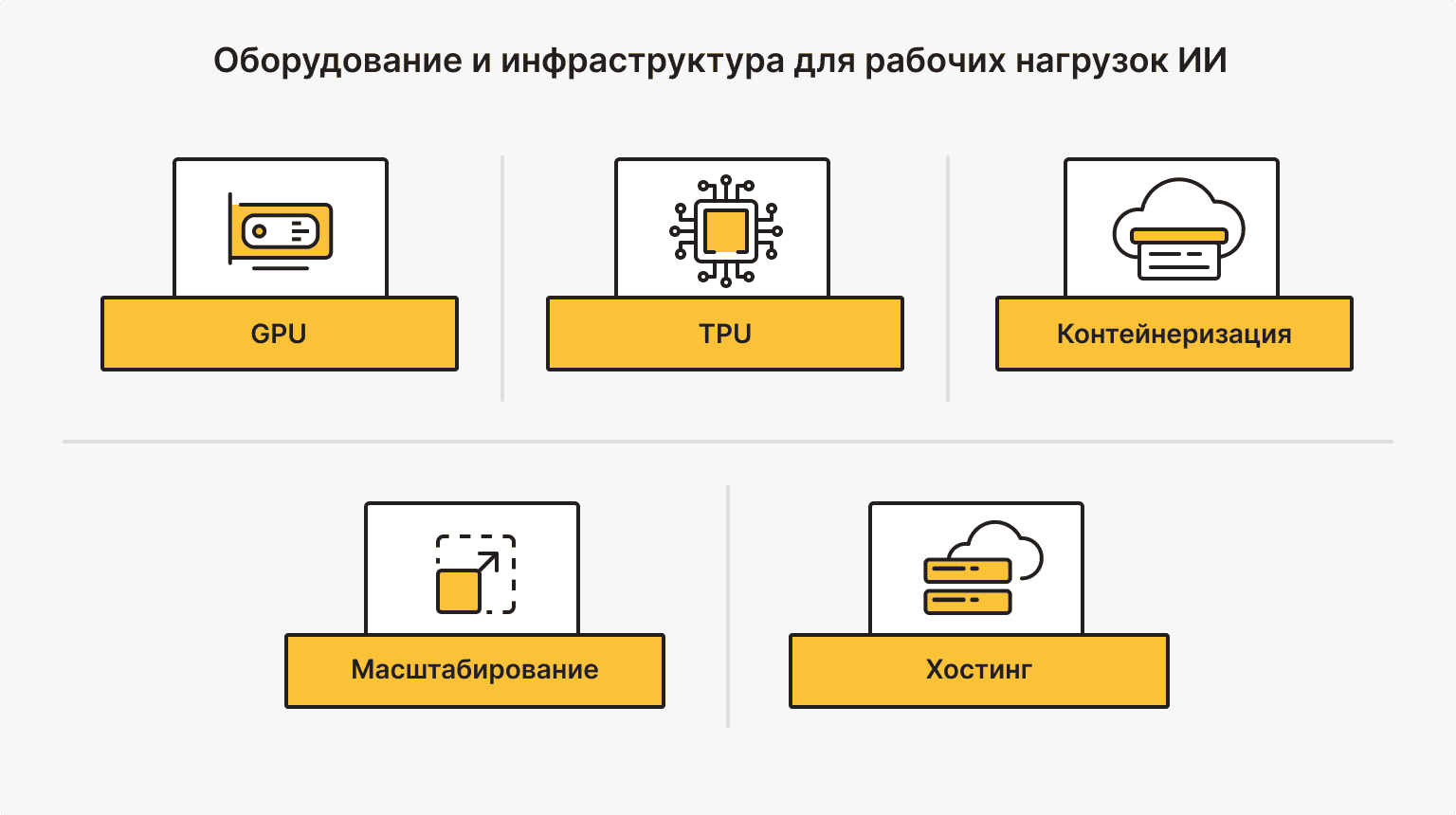Оборудование и инфраструктура для рабочих нагрузок ИИ