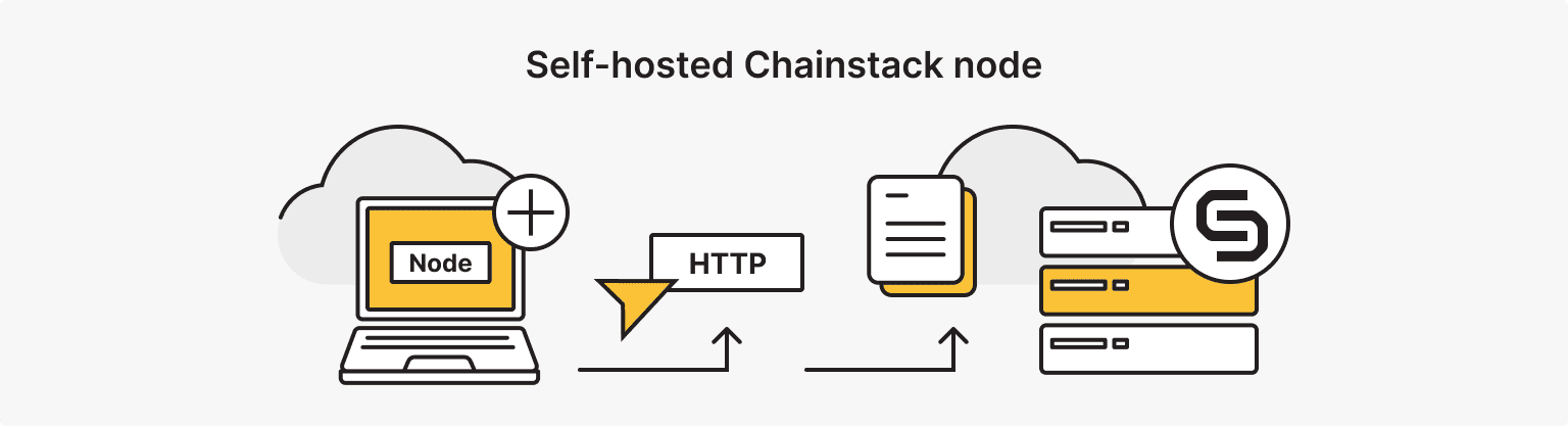 How to Set Up Chainstack and Deploy Your Node