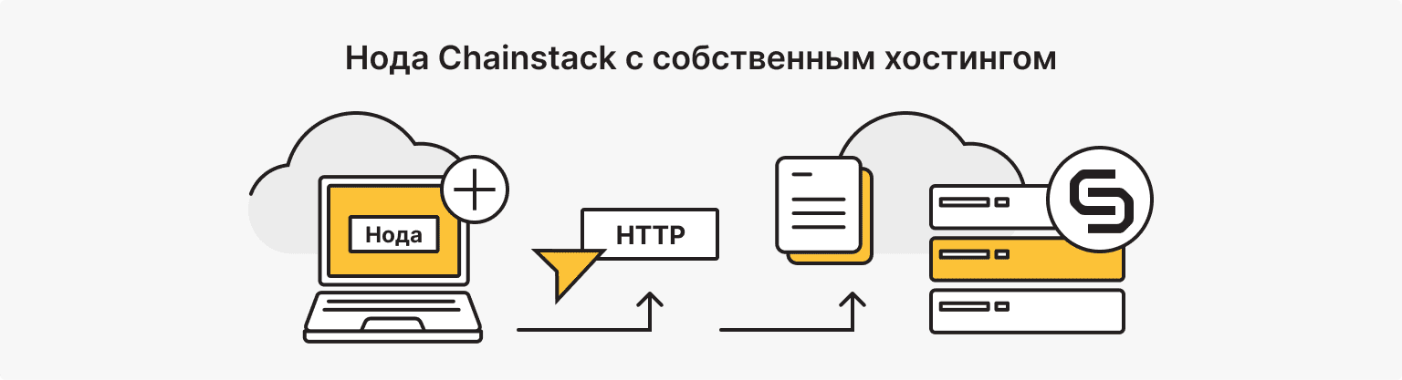 node-ru