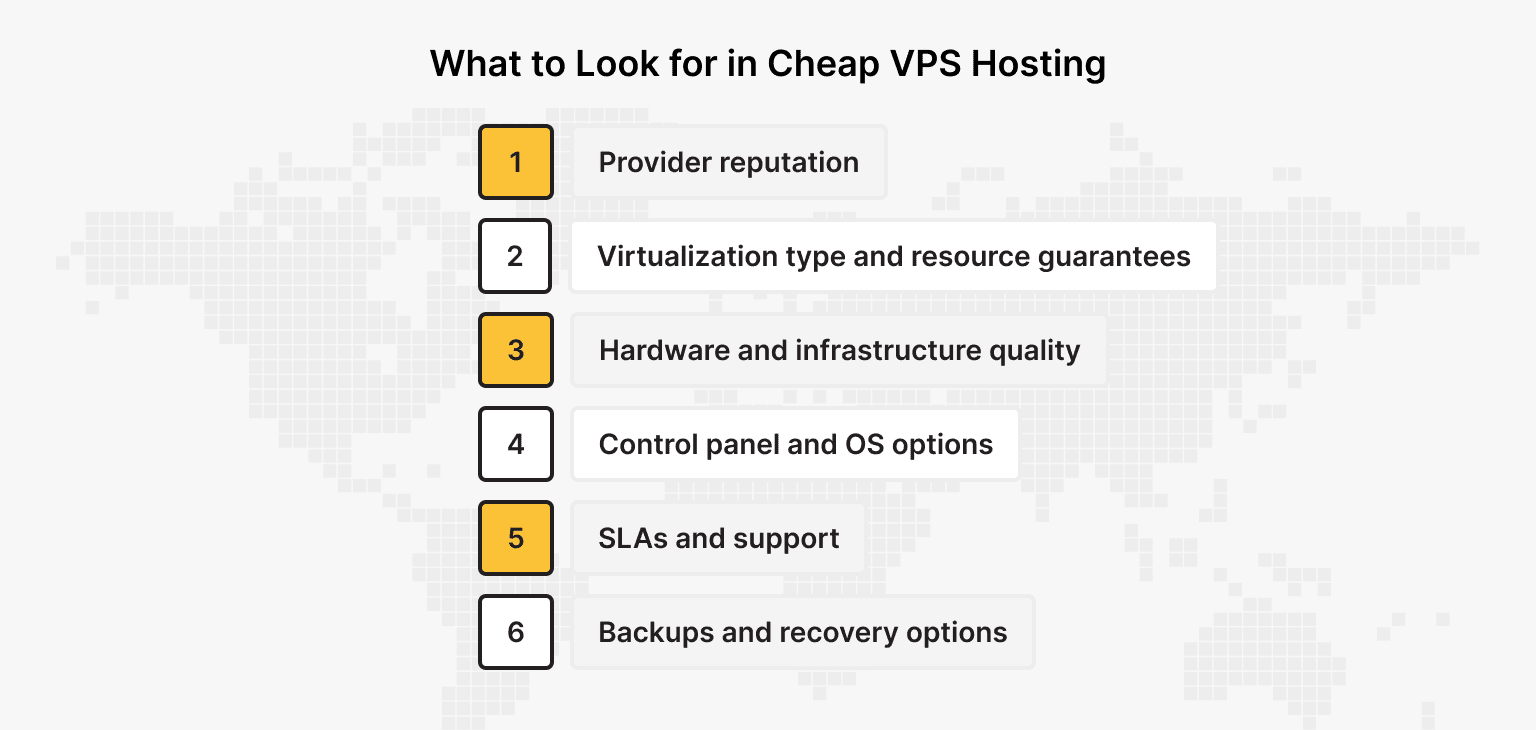 How to Choose Cheap Hosting Without Regret