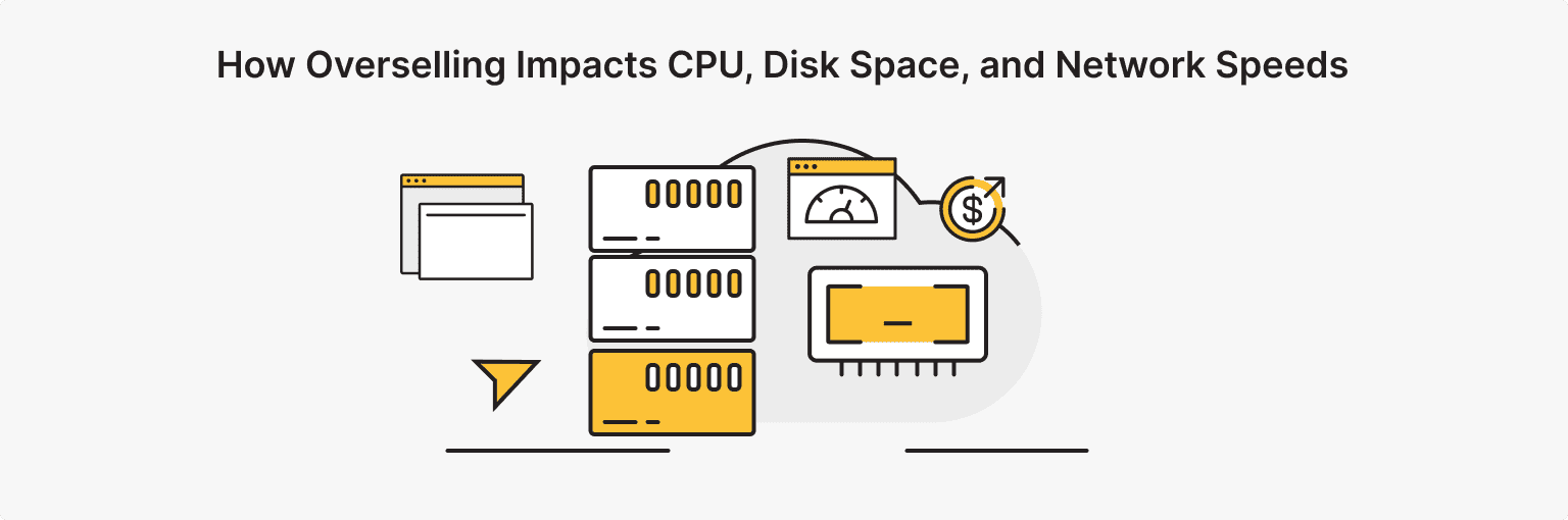 Performance Trade-Offs: CPU, Storage, Network, and Overselling