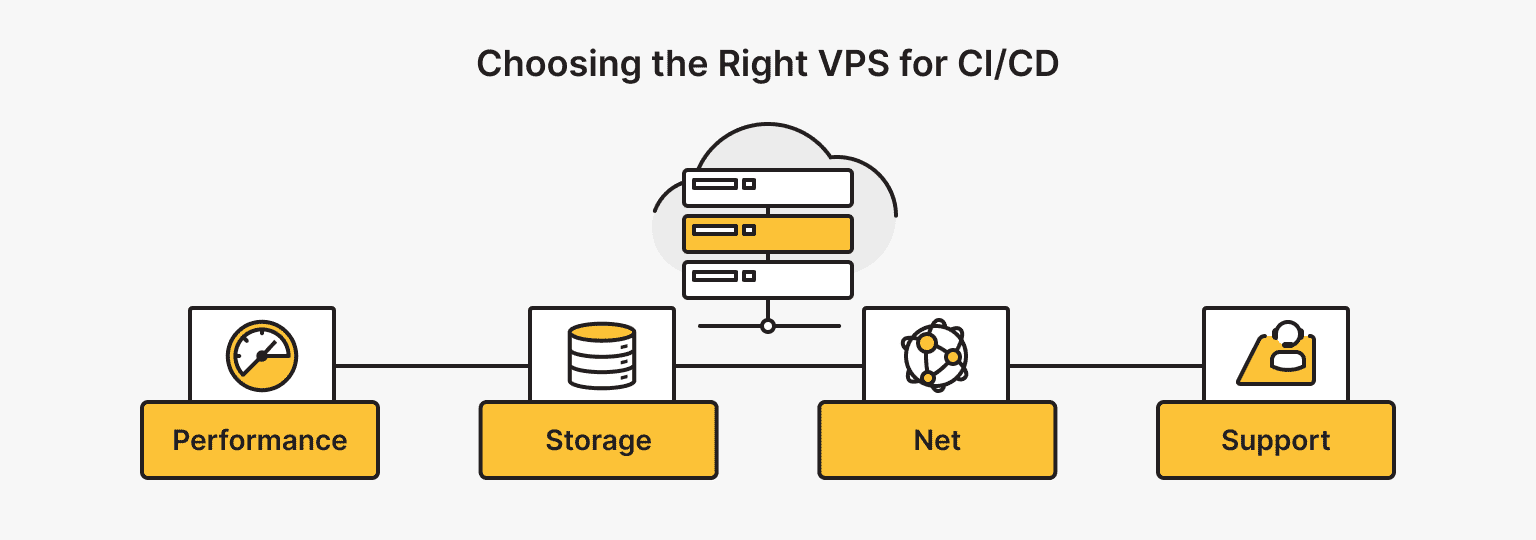 Factors to Consider When Choosing a VPS for CI/CD