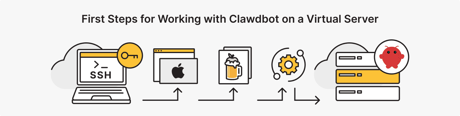 Getting Started with Clawdbot on a macOS VPS