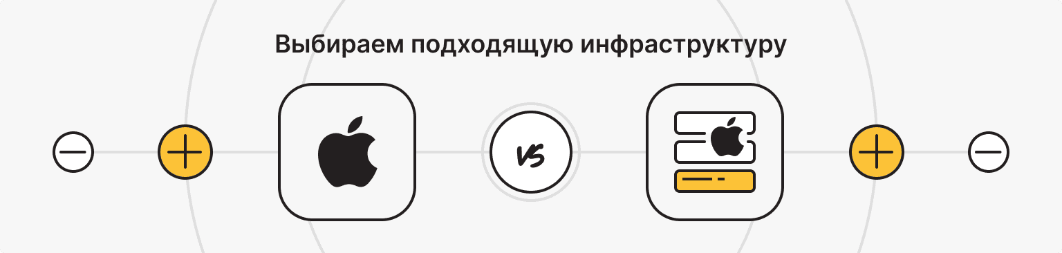 Сравнение Mac mini и macOS VPS