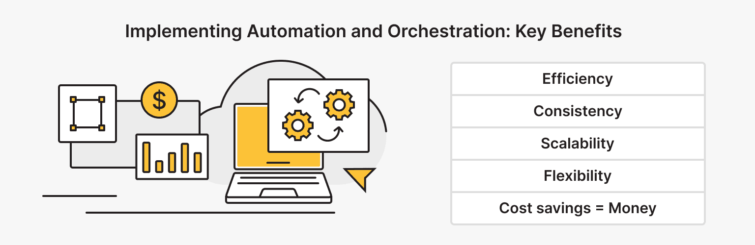 Implementing Cloud Automation and Orchestration: Key Benefits