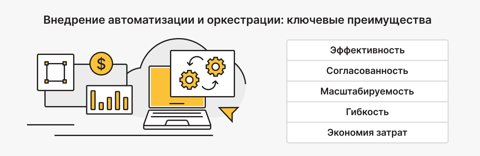 Внедрение облачной автоматизации и оркестрации: ключевые преимущества