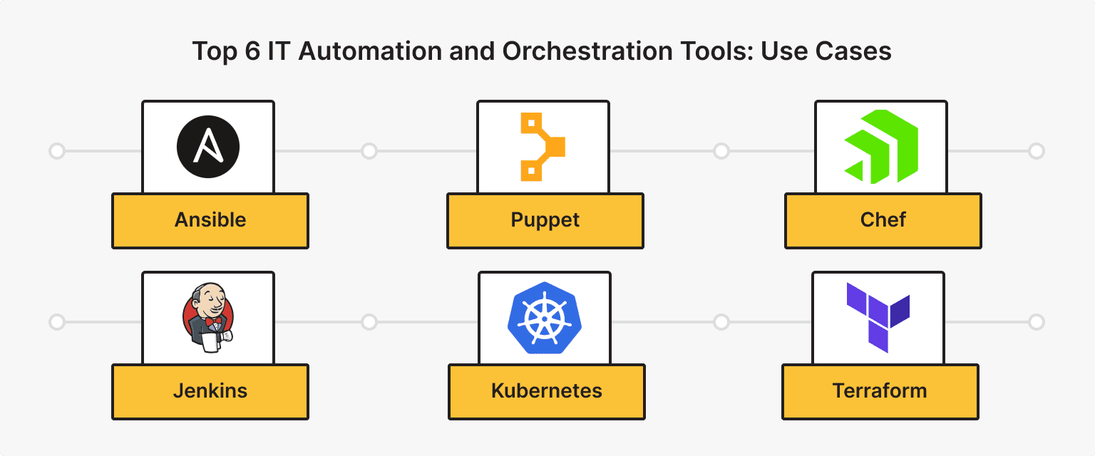 Top 6 IT Automation and Orchestration Tools: Use Cases