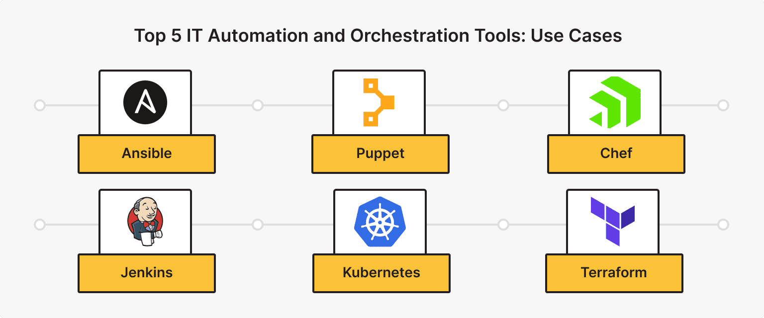 Top 5 IT Automation and Orchestration Tools: Use Cases