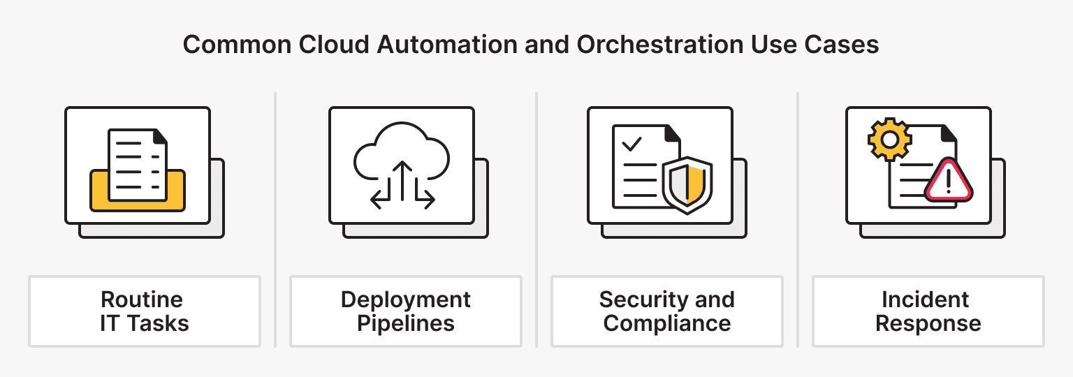 Common Cloud Automation and Orchestration Use Cases