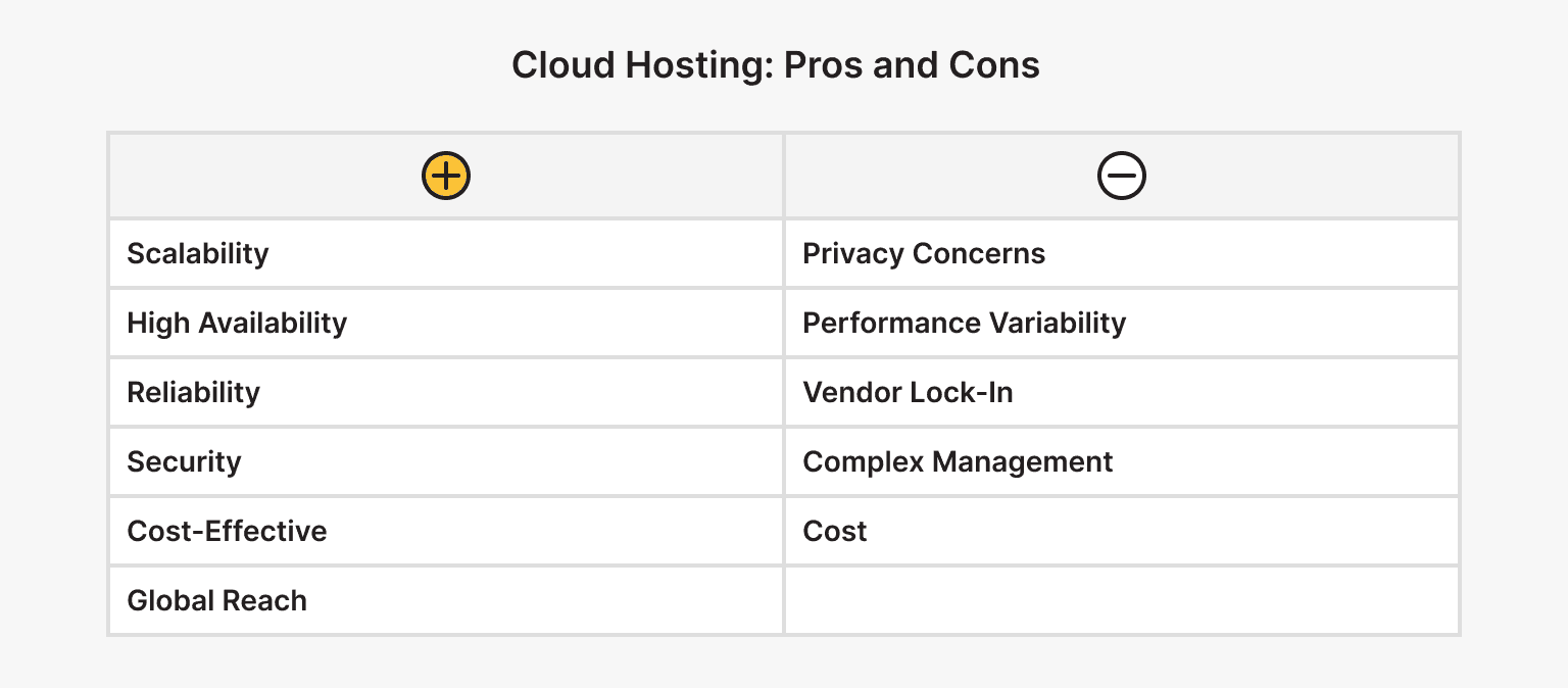 Cloud Hosting: Pros and Cons