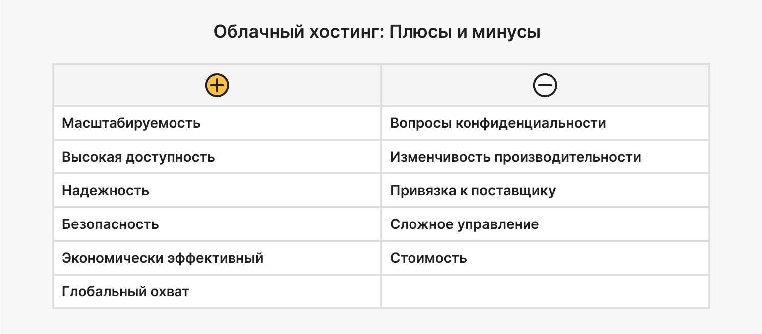 Облачный хостинг: плюсы и минусы