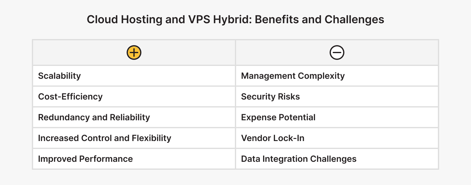 Cloud Hosting and VPS Hybrid: Benefits and Challenges