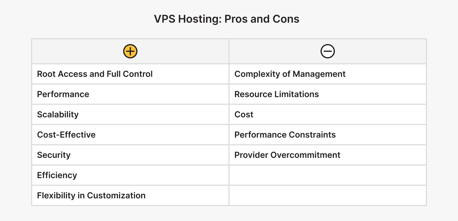 VPS Hosting: Pros and Cons