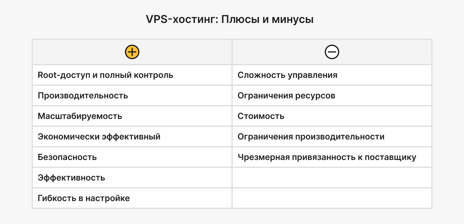 VPS-хостинг: плюсы и минусы