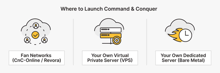 Command & Conquer Online Server Setup: Play C&C Multiplayer