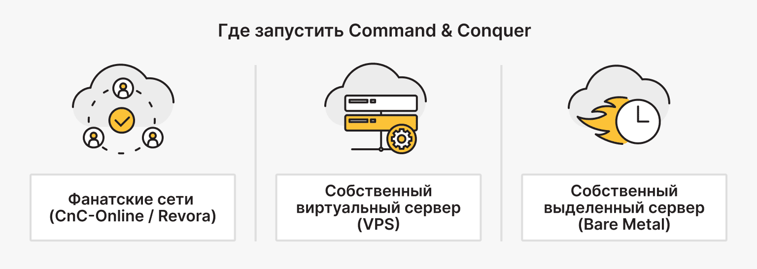Варианты хостинга для игры в Command & Conquer онлайн
