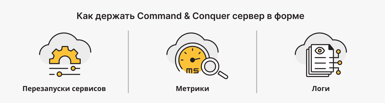 Поддержка и безопасность C&C сервера