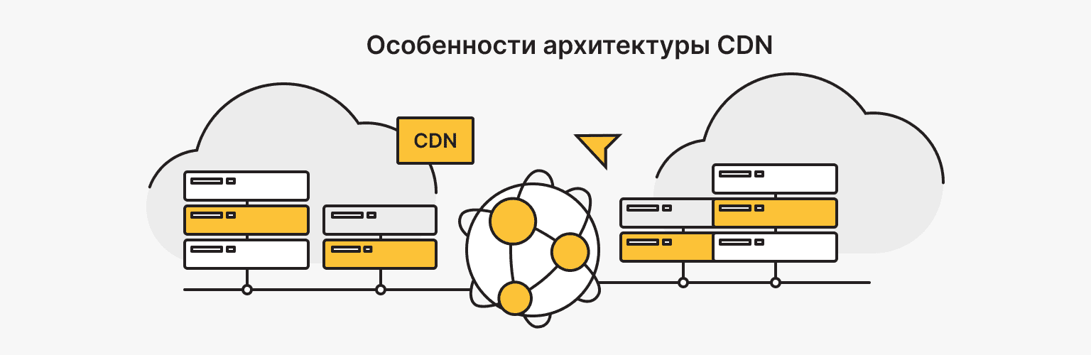 Что такое сеть доставки контента