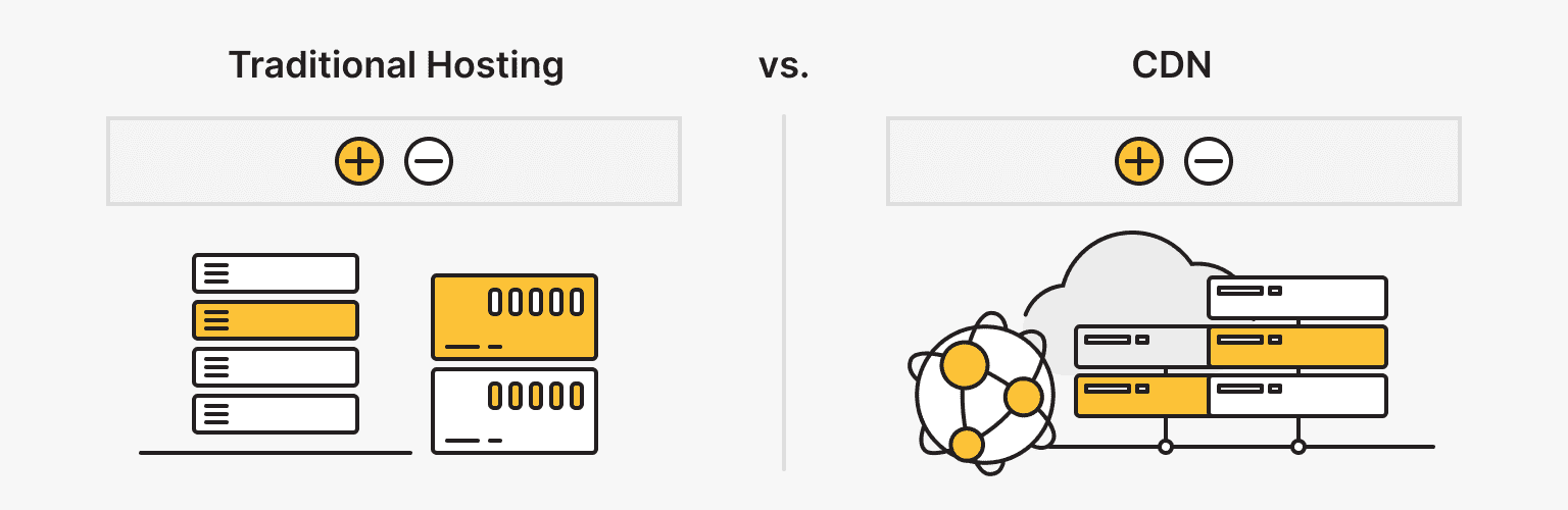 Advantages and Disadvantages of Architectures for Online Projects