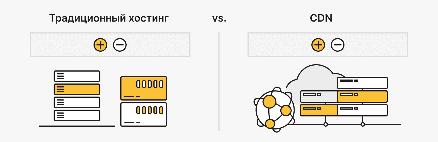 Преимущества и недостатки архитектур для онлайн-проектов