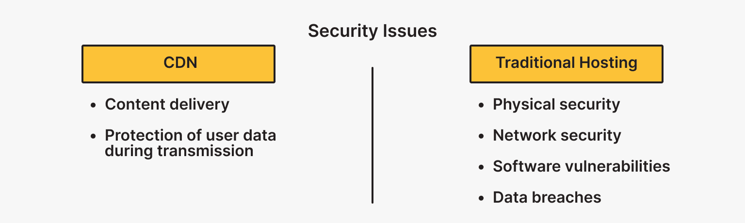 Content Delivery Network Security vs. Traditional Hosting Security