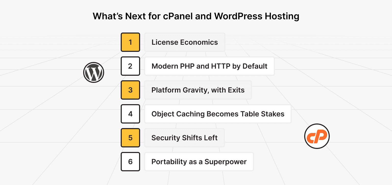 The Future of cPanel and WordPress Hosting