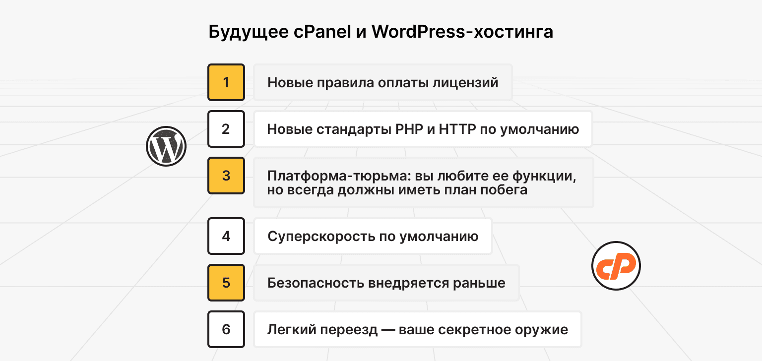 Будущее cPanel и WordPress-хостинга
