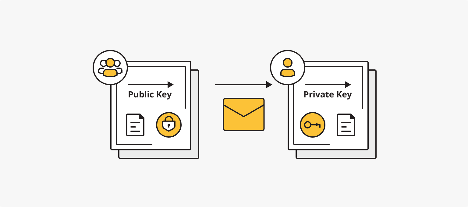 Privacy and Security in the Era of Digital Technologies