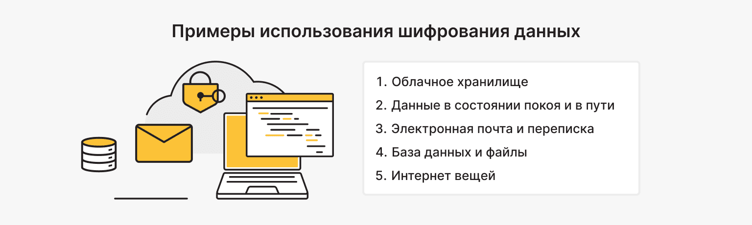 Варианты использования шифрования данных