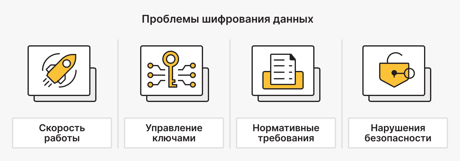 Проблемы шифрования данных