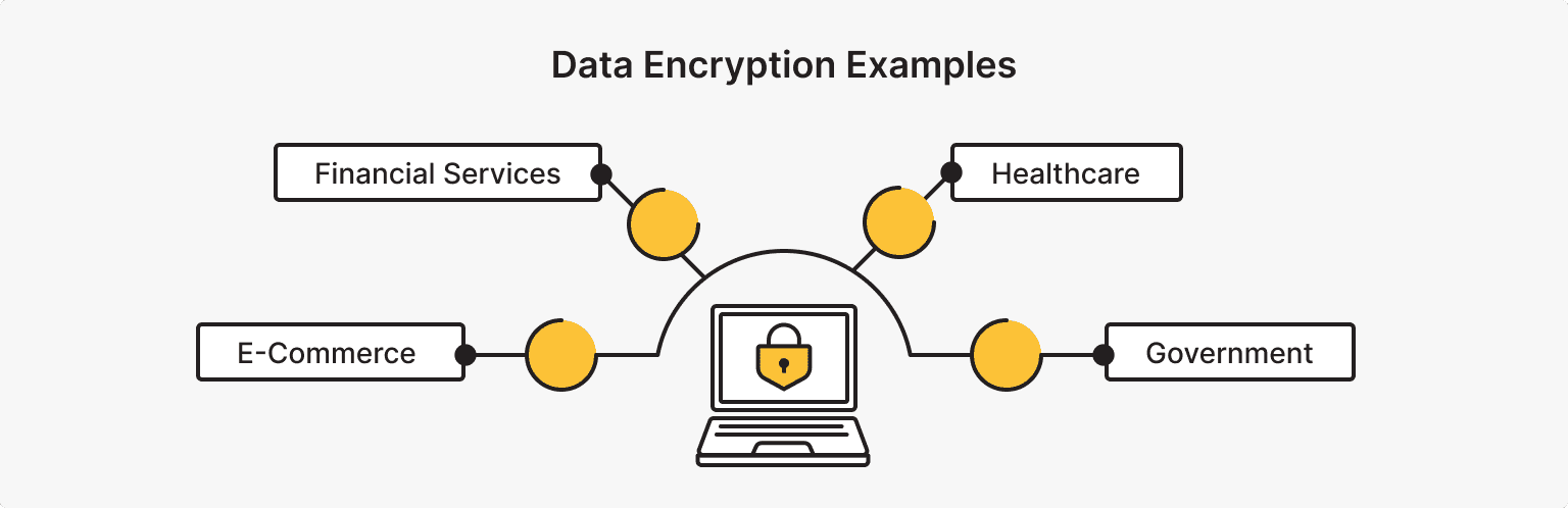 Real-World Examples of Data Encryption