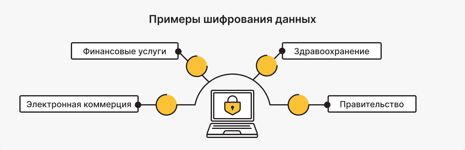 Реальные примеры шифрования данных