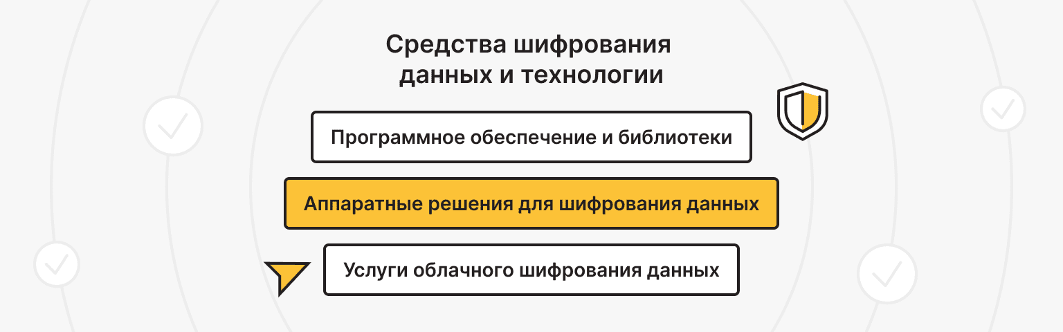 Инструменты и технологии для шифрования данных