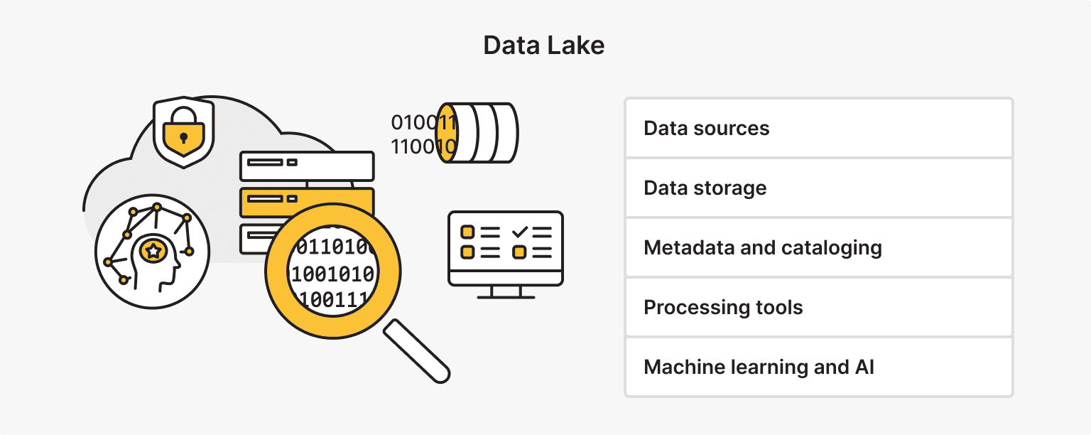 Data Lake vs. Data Warehouse: Key Differences and Storage